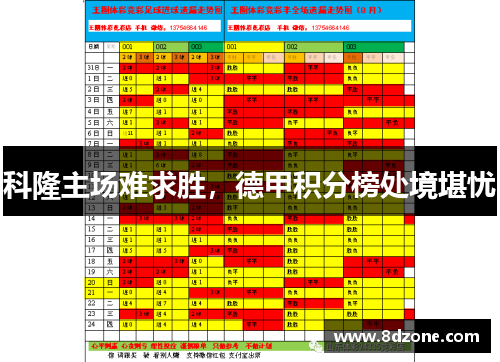 科隆主场难求胜，德甲积分榜处境堪忧